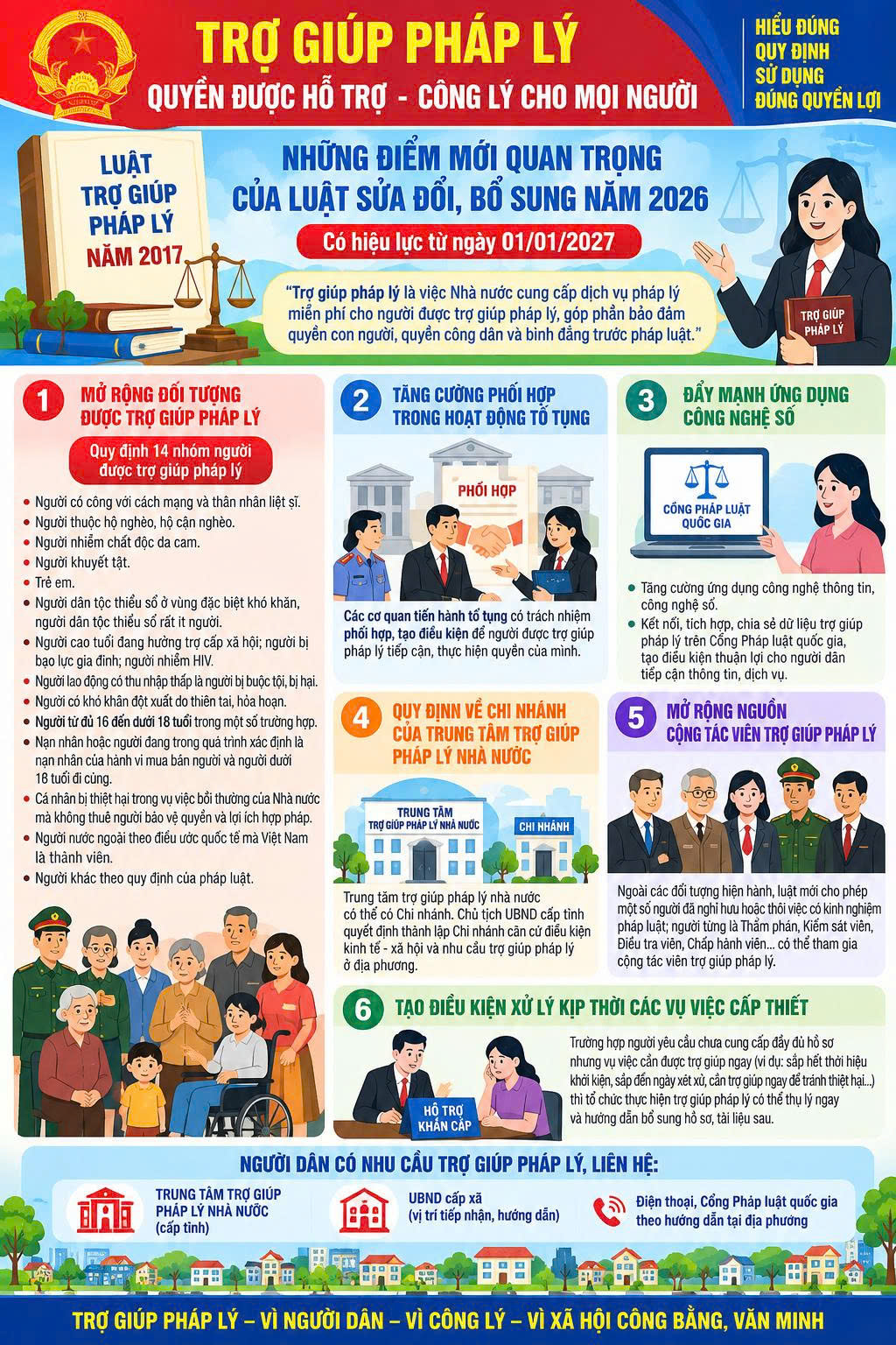 BÀI TUYÊN TRUYỀN PHÁP LUẬT: LUẬT TRỢ GIÚP PHÁP LÝ NĂM 2017 VÀ NHỮNG ĐIỂM MỚI CỦA LUẬT SỬA ĐỔI, BỔ SUNG NĂM 2026